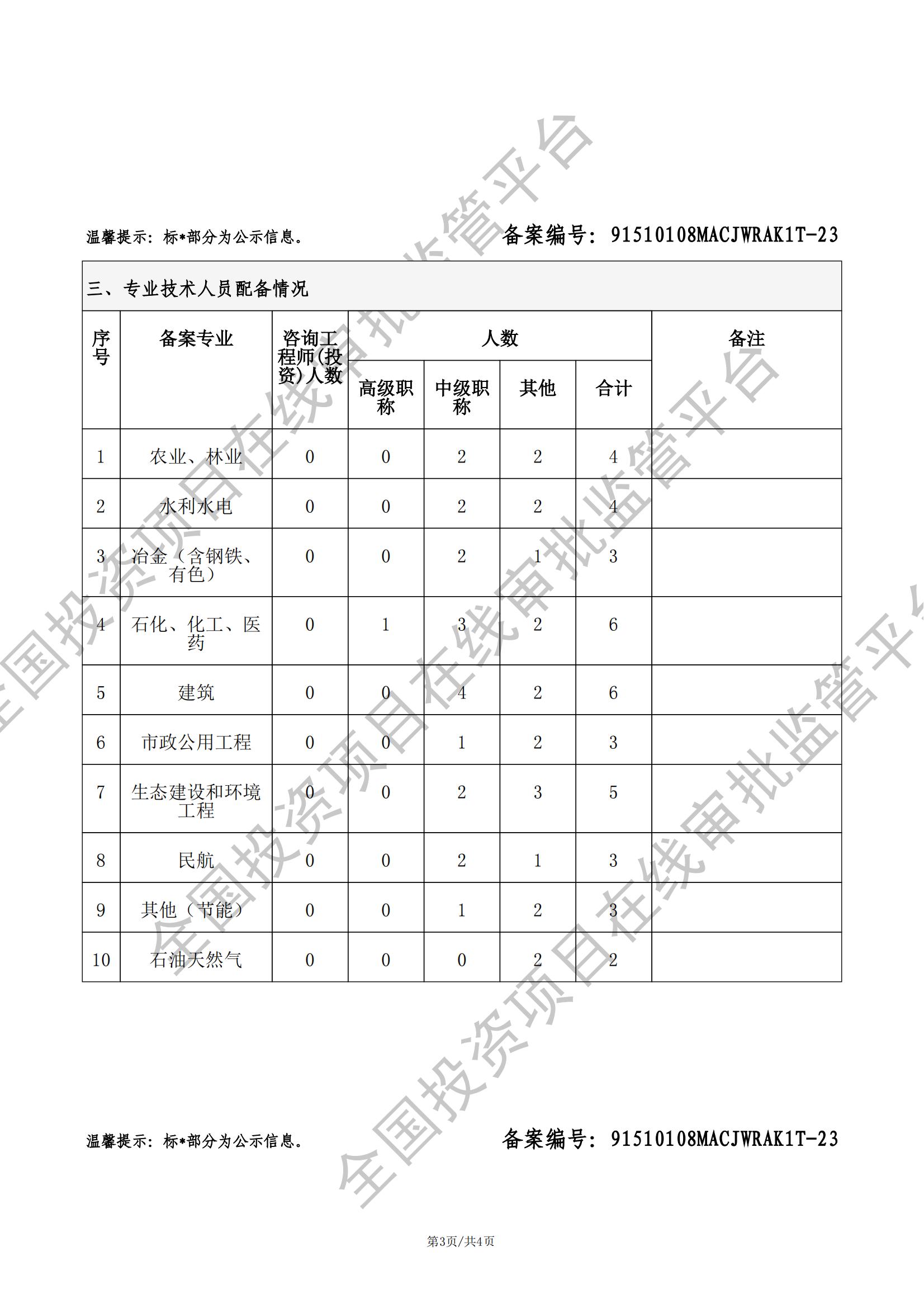 工程咨询单位备案 (1)_03.jpg